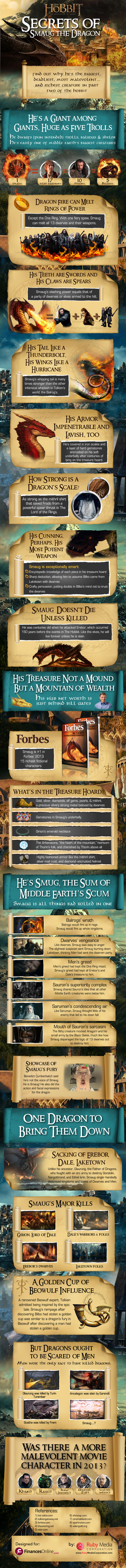 hobbit-infographic