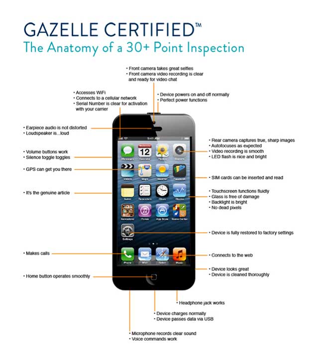 gazelle-certified