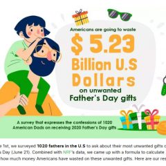 “Father’s Day Confessions”- Do Americans Know What to Buy Dads?