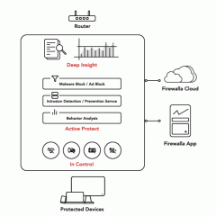 Father’s Day Gifting: Give Dad the Ability to Keep Your Family Cyber-Safe!
