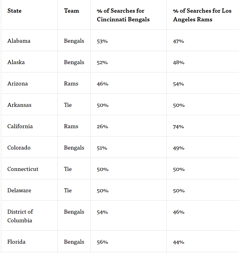 Map shows which team each state is rooting for in this year's Super Bowl