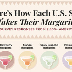 How Each State Takes Their Margarita!  The Shane Co. Surveyed US Drinkers to Learn Their Preferences. Part 1