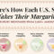 How Each State Takes Their Margarita! Shane Co. Surveyed US Drinkers to Learn Their Preferences. Part 1
