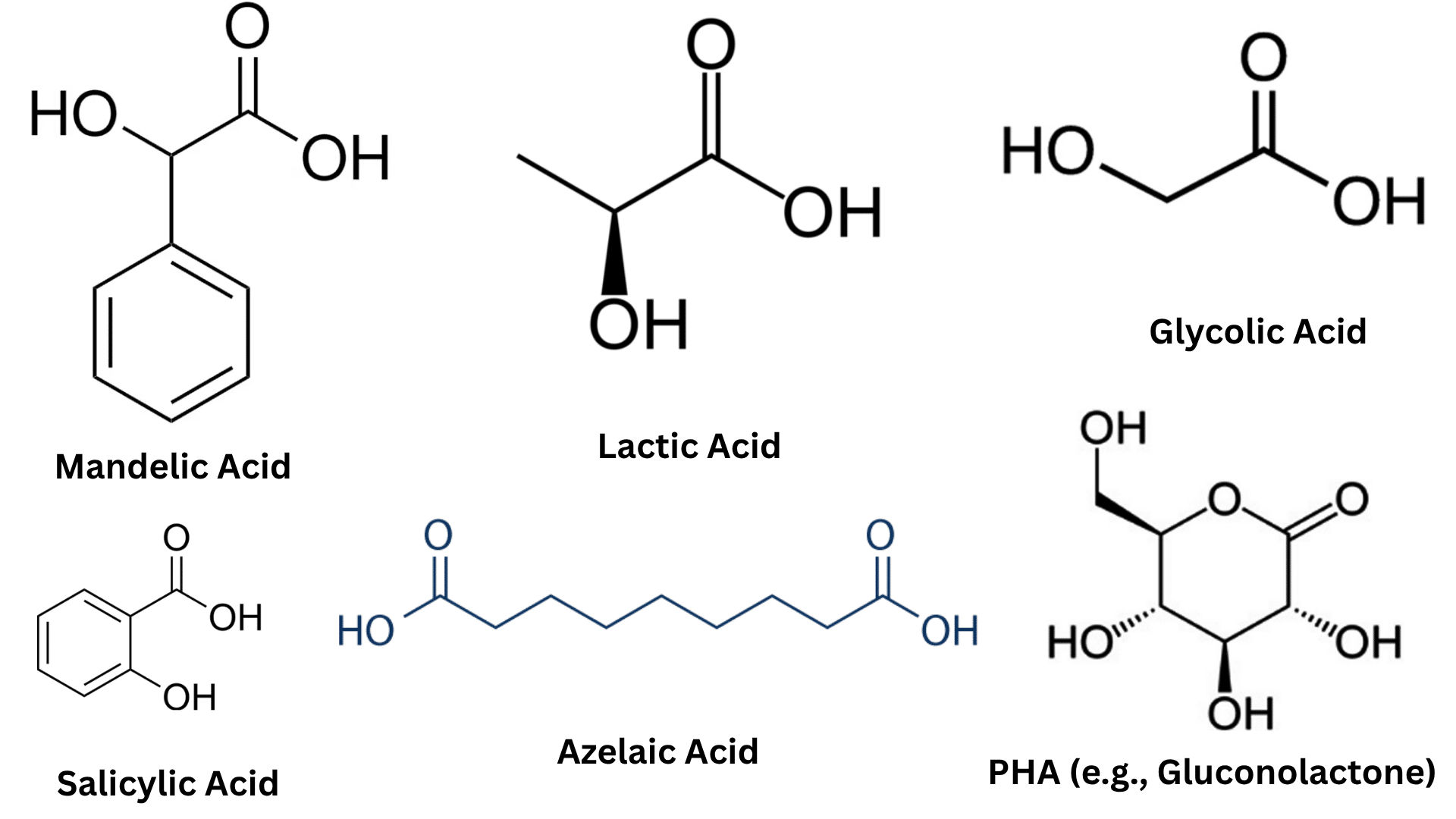 Mandelic Acid vs Other Acids