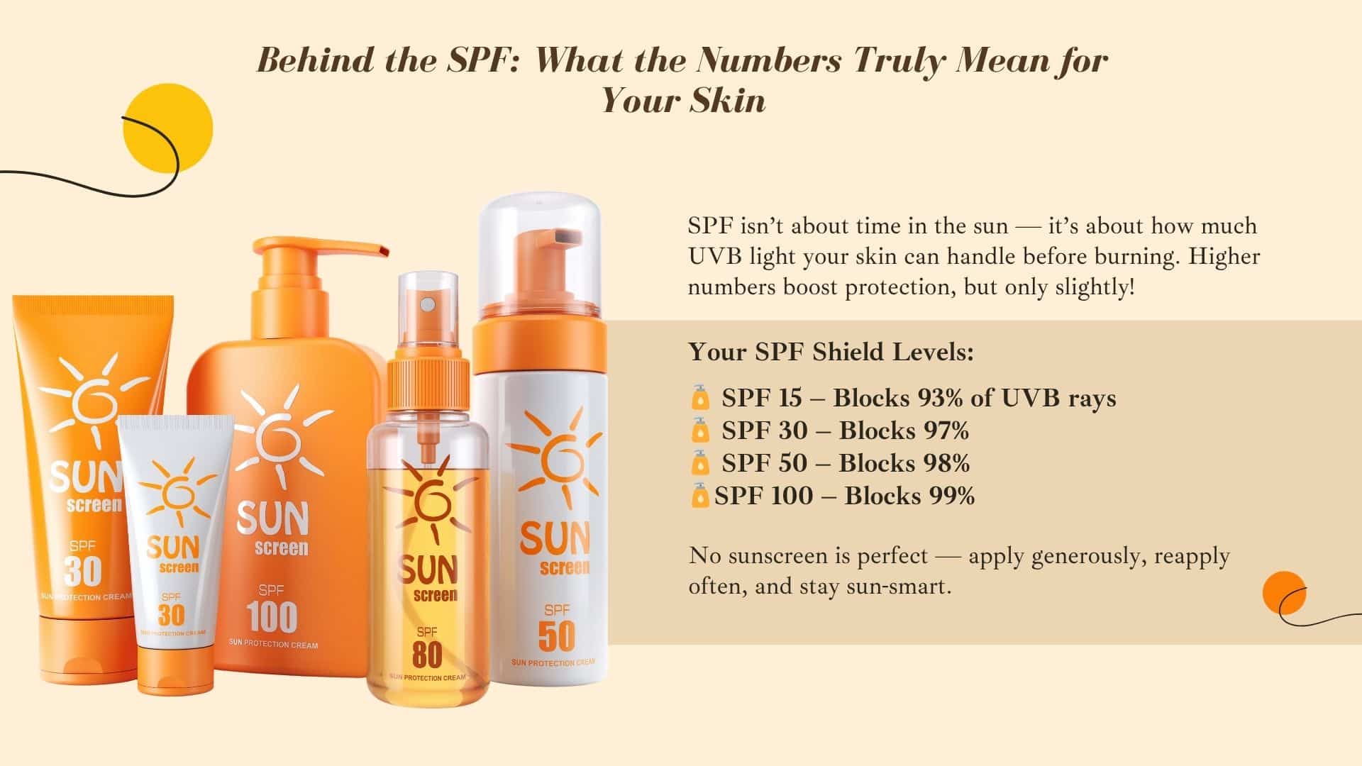 spf number meaning in sunscreen