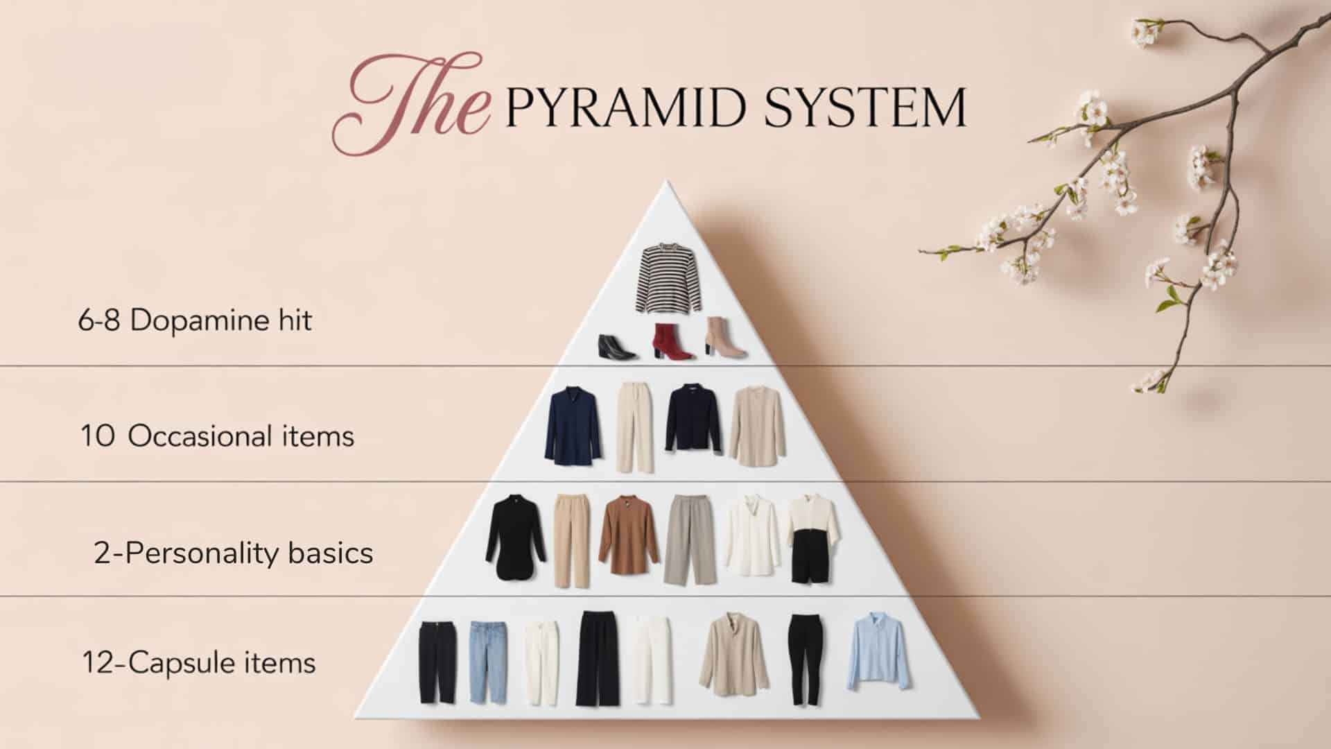 2 Personality basics