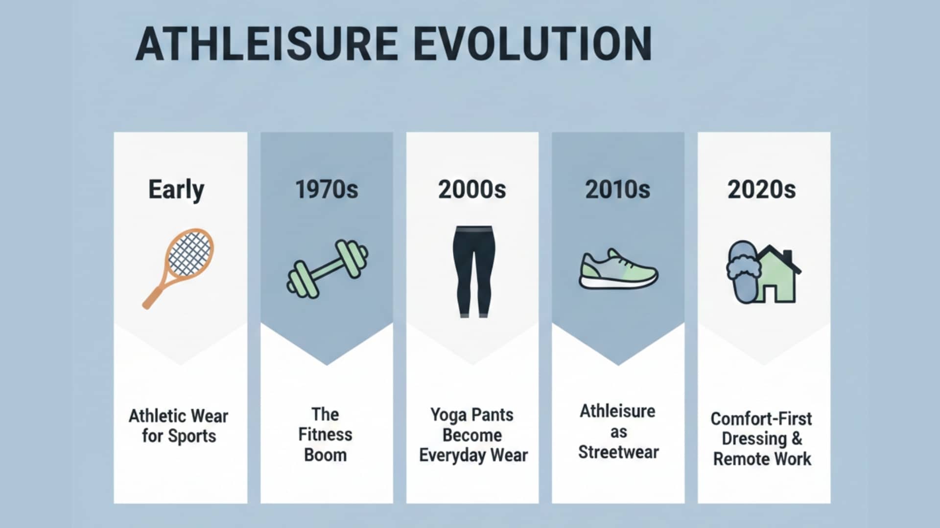 athleisure evolution